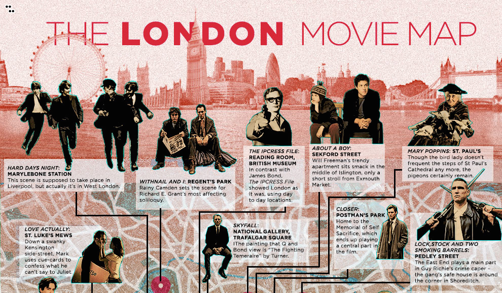 London Movies Explore Your Favorite London Films with This London