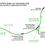 Hounslow_Underground_stations