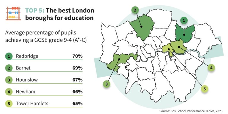 Where to live in London if you have a family